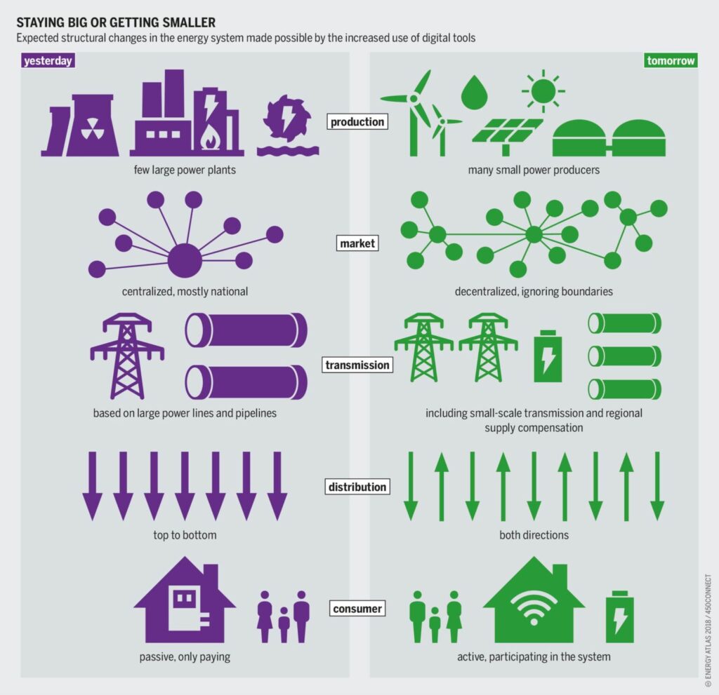 Smart-Grid