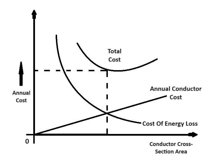 Kelvin's Law Graphical Representation