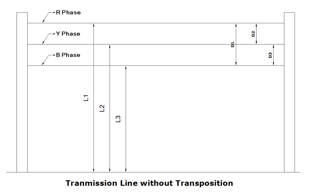 transposition in transmission line