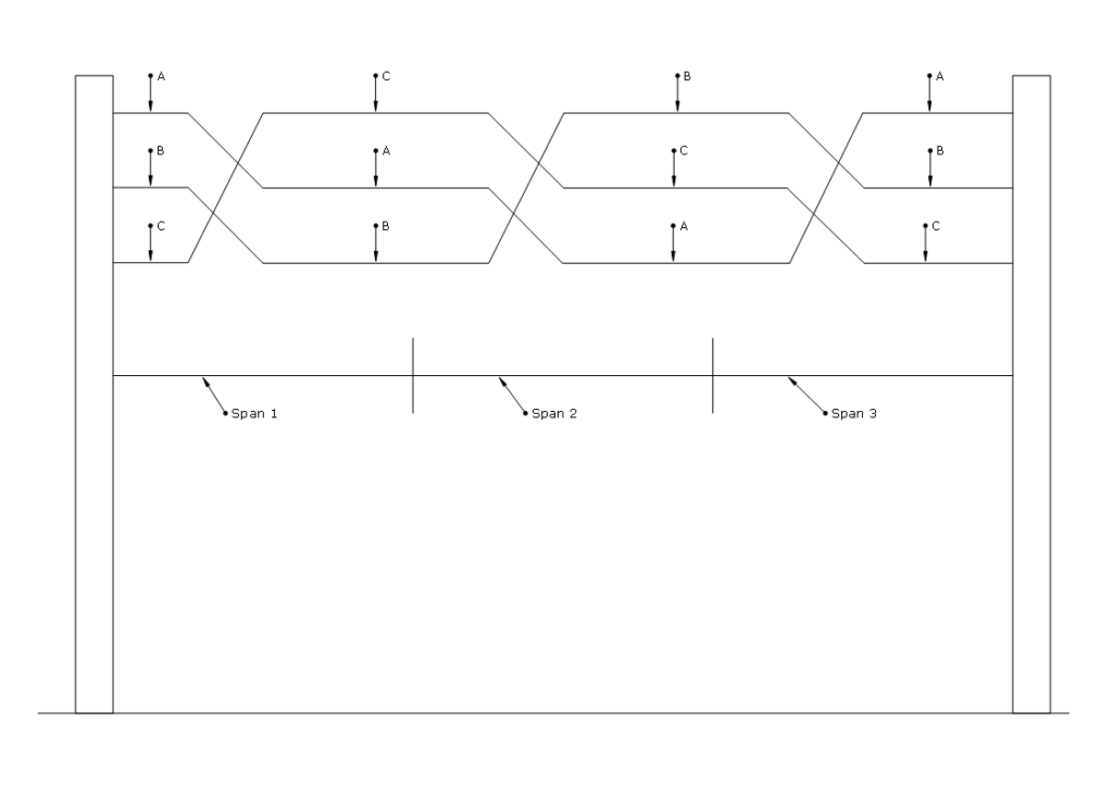 transposition in transmission line